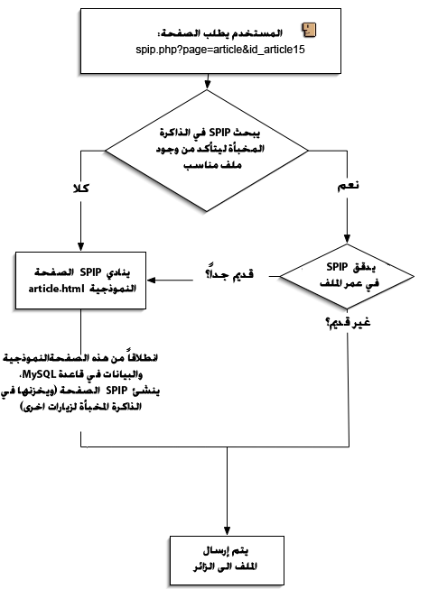 PNG - 13.8 كيلوبايت